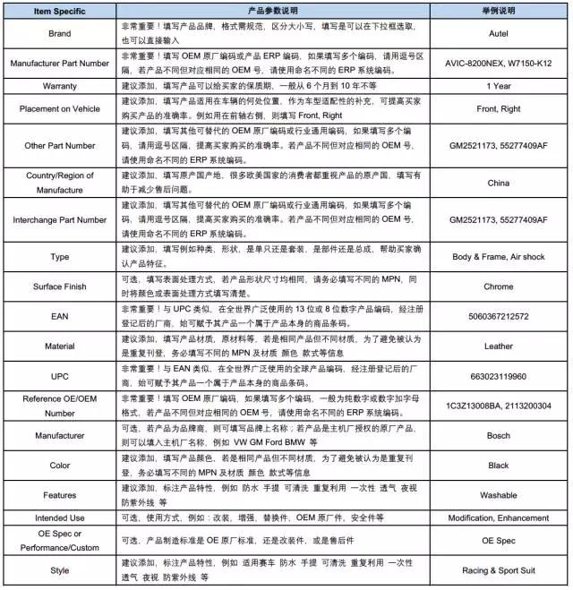 eBay刊登優(yōu)化技巧，幫你避免被重復(fù)刊登誤傷