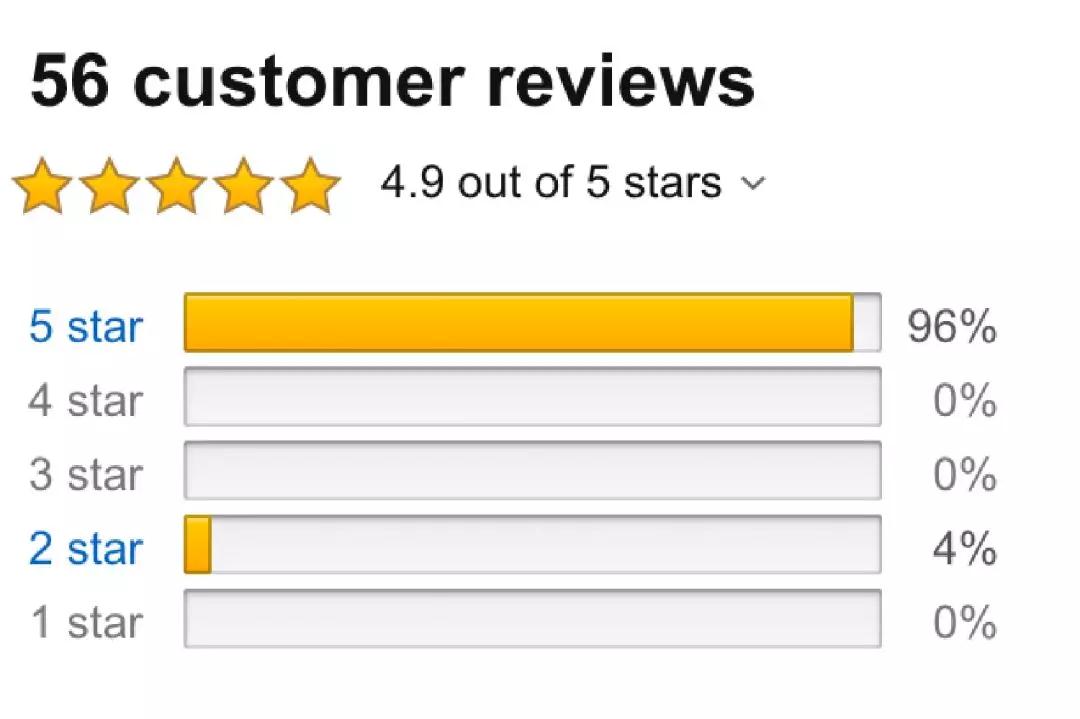 亚马逊判定Review造假