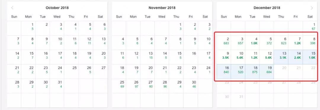 Shopify独立站大卖的SEO攻防战