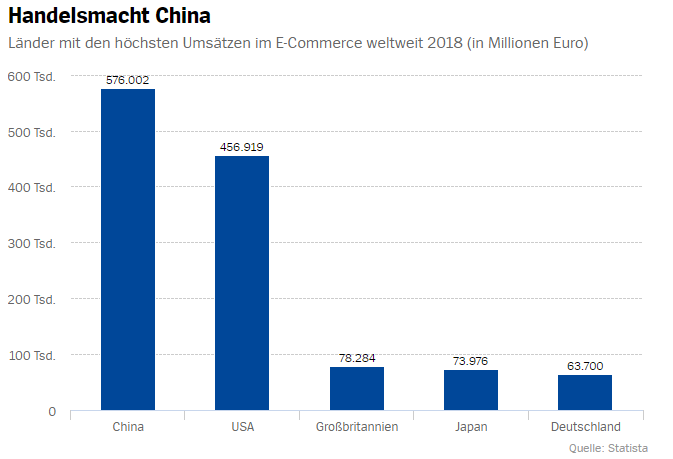 不公平竞争——亚马逊正看着，中国如何摧毁德国网络销售