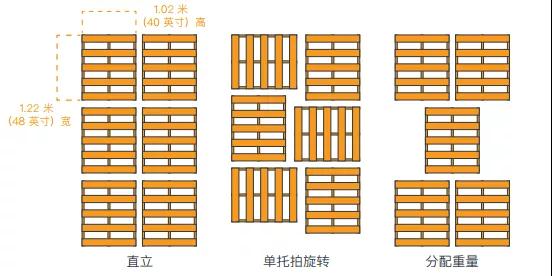 海运装箱如何准备？这篇指南让你5分钟就Get！
