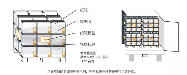 海运装箱如何准备？这篇指南让你5分钟就Get！