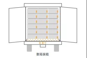 海运装箱如何准备？这篇指南让你5分钟就Get！