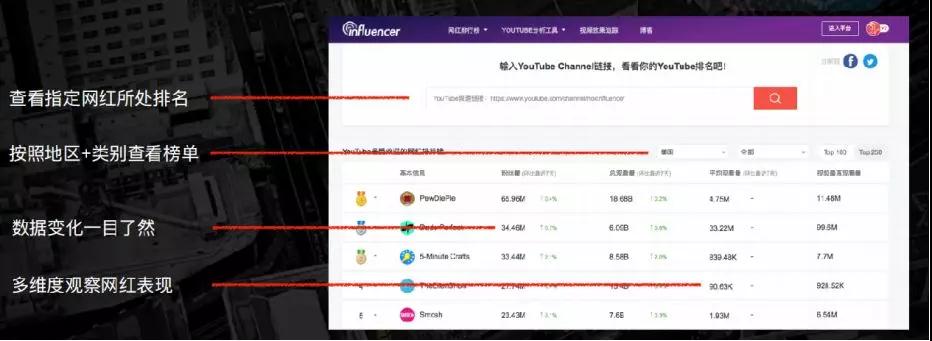 如何快速查找YouTube网红？