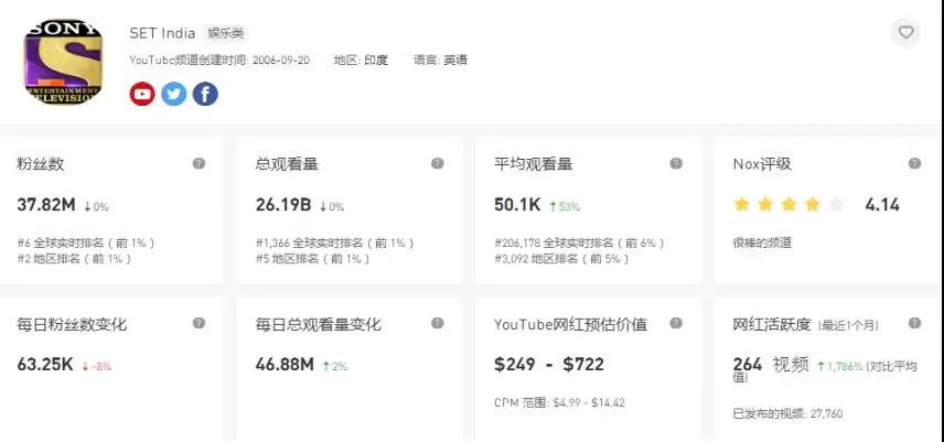 如何快速查找YouTube网红？