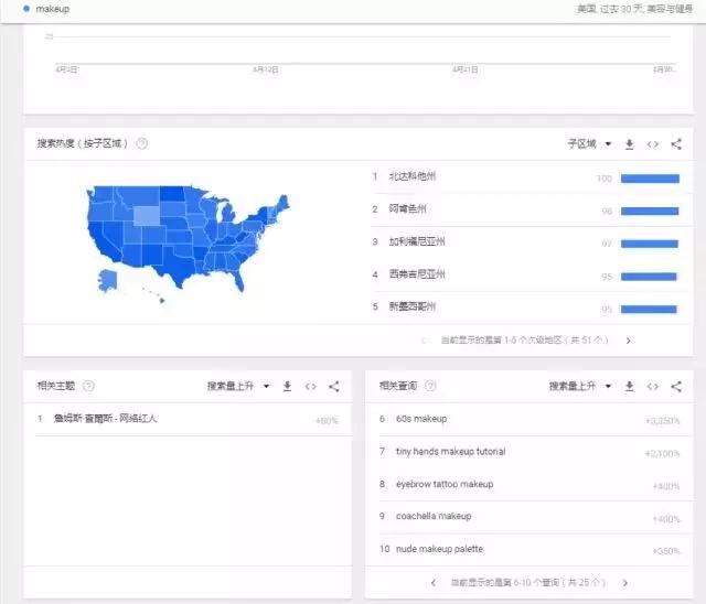 如何通过Google trends开发新品？