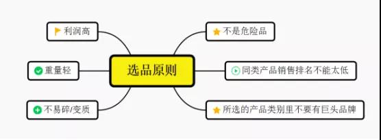 亚马逊选品详细步骤