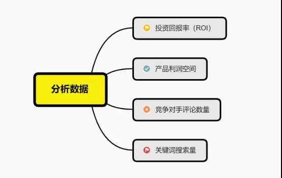 亚马逊选品详细步骤