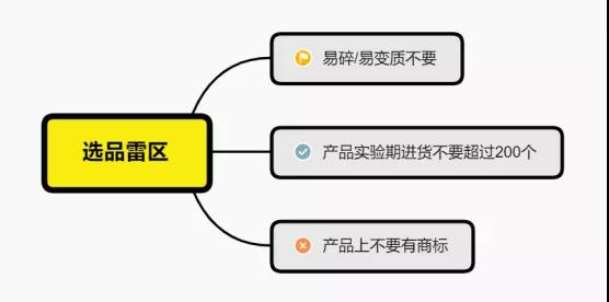 亚马逊选品详细步骤
