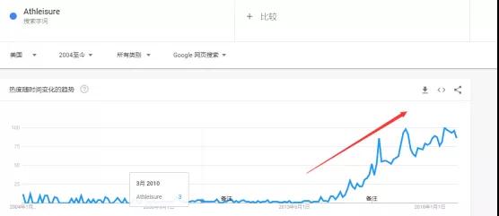 亚马逊选品详细步骤