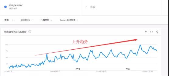 2019最权威亚马逊选品指南 + 选品案例