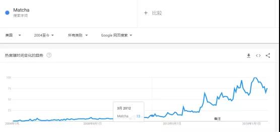 2019最权威亚马逊选品指南 + 选品案例