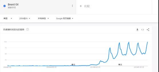 2019最权威亚马逊选品指南 + 选品案例