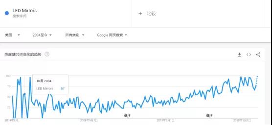 2019最权威亚马逊选品指南 + 选品案例