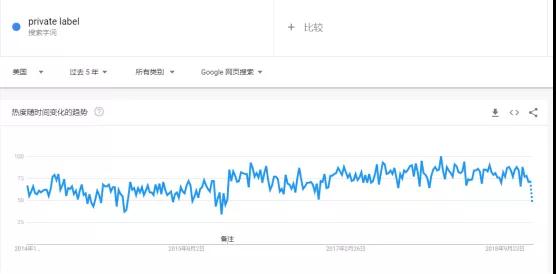 2019最权威亚马逊选品指南 + 选品案例
