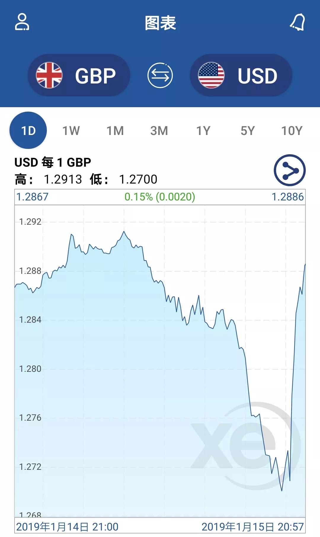 梅姨惨败，英国脱欧或将推迟3个月