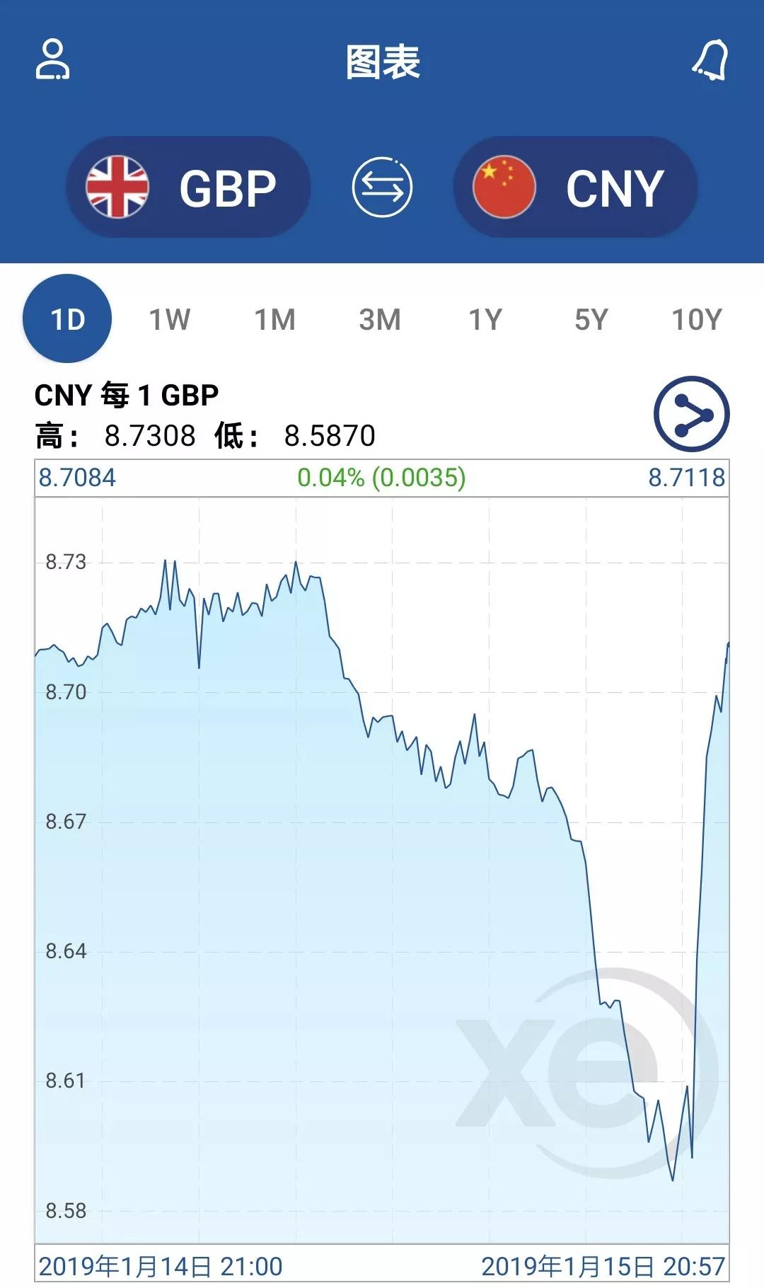 梅姨惨败，英国脱欧或将推迟3个月