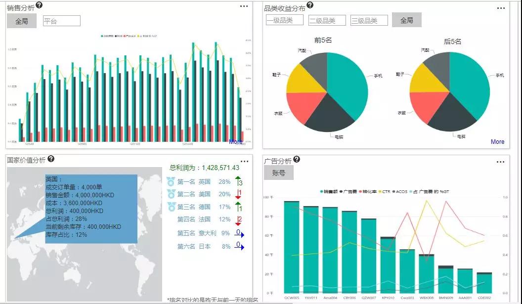 刚刚,易仓推出了“2019年超核武器”! 刚刚,易仓推出了“2019年超核武器”!