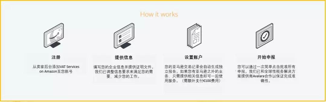 德国增值税法案最新细则官方解读！