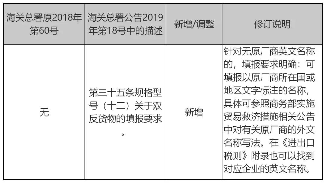 海关又双叒叕搞事情啦，报关员们凌乱了！