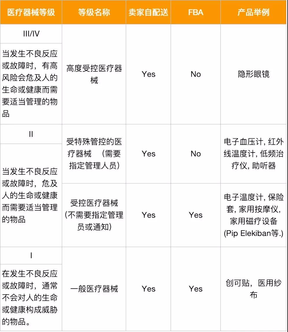 长期仓储费变更今天开始，亚马逊物流（FBA）这些变化你了解吗