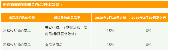 亚马逊美国站长期仓储费变更详情