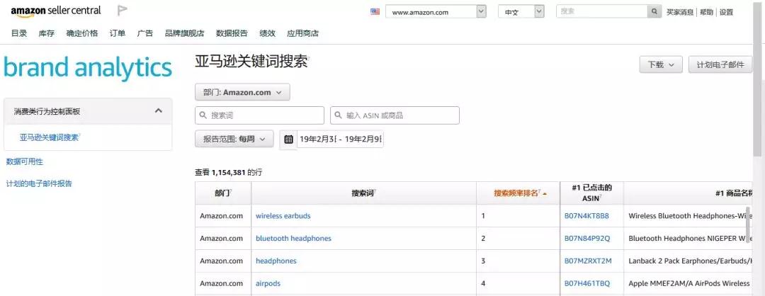 品牌分析报告让你轻松分析行业数据，锁定买家需求