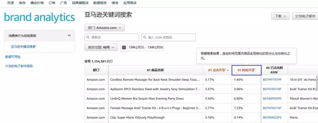 品牌分析报告让你轻松分析行业数据，锁定买家需求