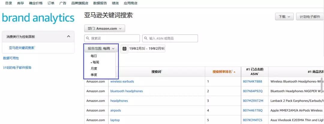 品牌分析报告让你轻松分析行业数据，锁定买家需求