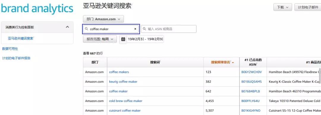品牌分析报告让你轻松分析行业数据，锁定买家需求