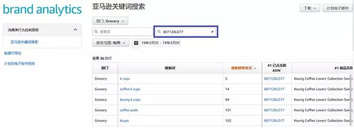 品牌分析报告让你轻松分析行业数据，锁定买家需求