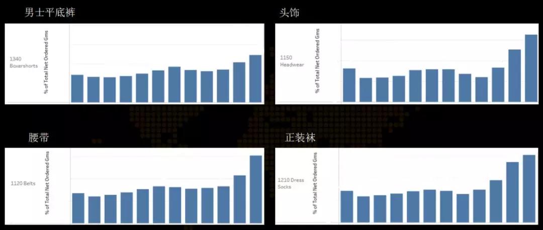 亚马逊助攻时尚品类，欧洲卖家如何啃下这块“大蛋糕”