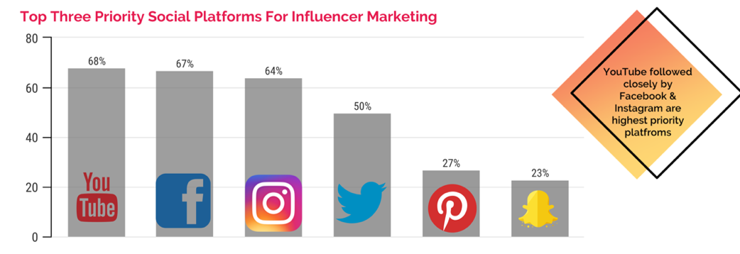 Noxinfluencer干货分享：2019跨境营销之YouTube影响力营销