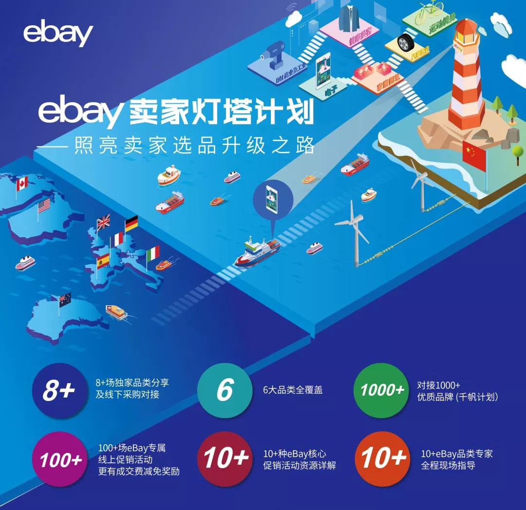 最新！eBay賣家燈塔計劃，照亮賣家選品升級之路