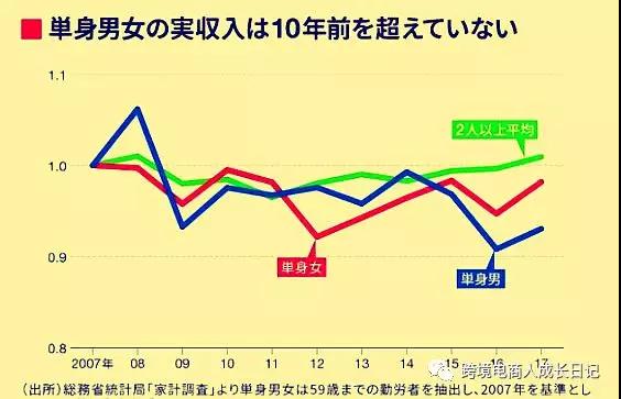 跨境电商日本，孤独经济爆款产品分析 - 人感センサーライト