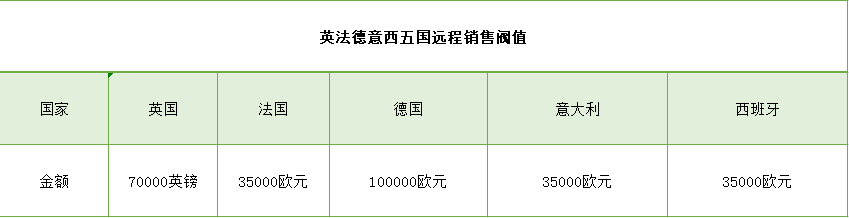 干货:全方位理解欧洲VAT，申报注册全掌握