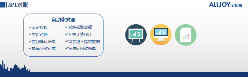 T+4,印度FBA卖家回款时间提速 T+4,印度FBA卖家回款时间提速