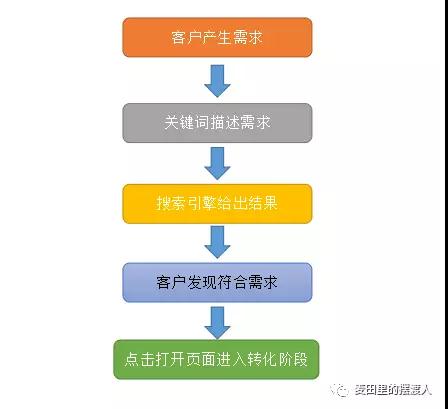 亚马逊广告