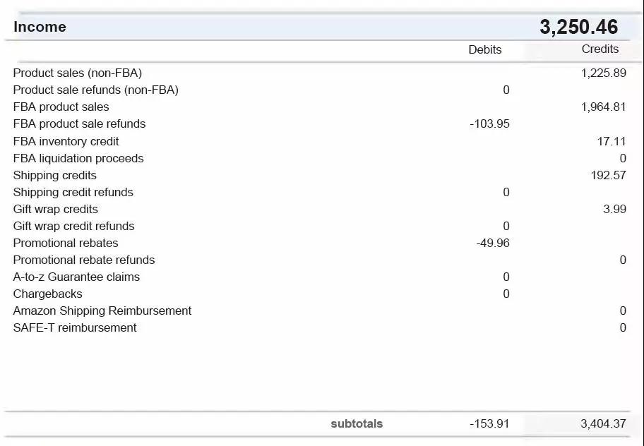 亚马逊月度经营报告解读