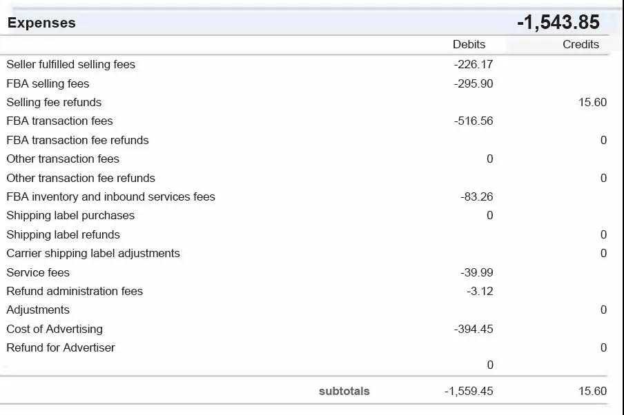 亚马逊月度经营报告解读