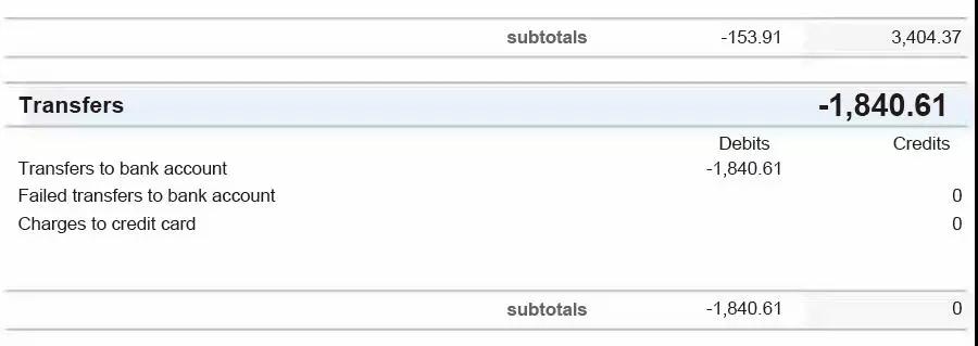亚马逊月度经营报告