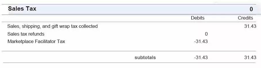 亚马逊月度经营报告