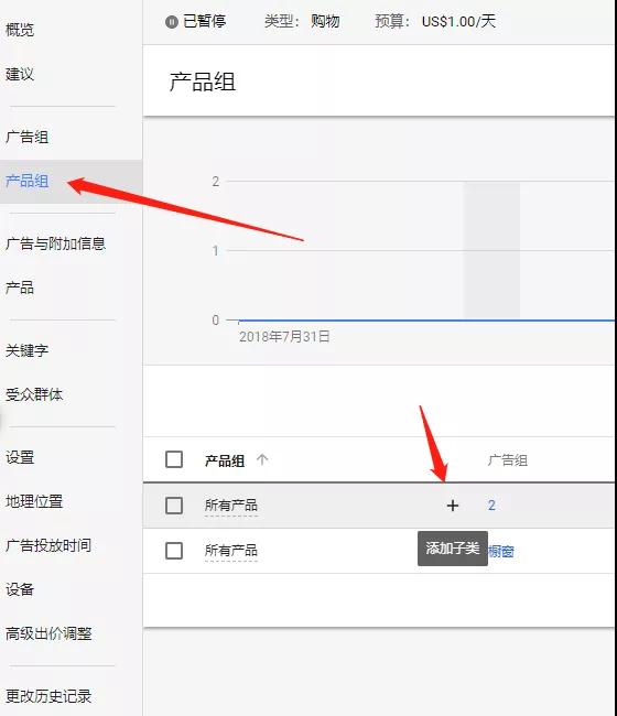 如何投放Google Shipping广告