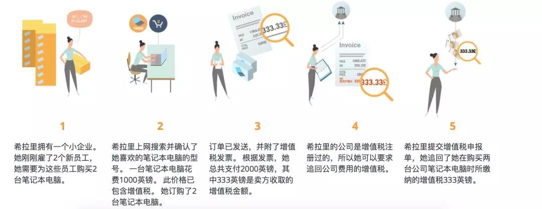 B2B订单月增幅超50%，Amazon Business欧洲卖家告诉你他们是怎么做到的！