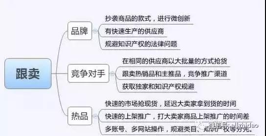 亚马逊卖家运营的必经之路