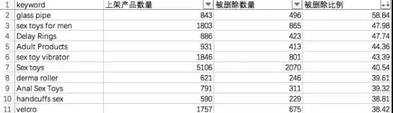 亚马逊类目信息