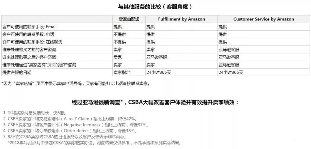 为什么越来越多的卖家，开始做日本站？