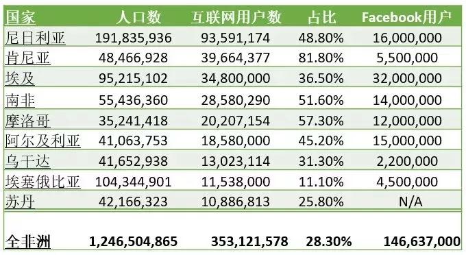 连马云后悔晚来10年的非洲，这个平台值得你加入！