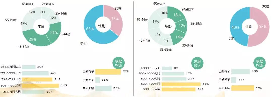 非得去欧美抢生意？赶紧跟我去日本吧