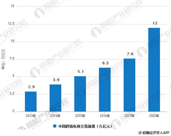 “一带一路”对跨境电商有什么影响